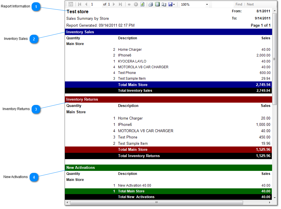 Sales Report Detail 1