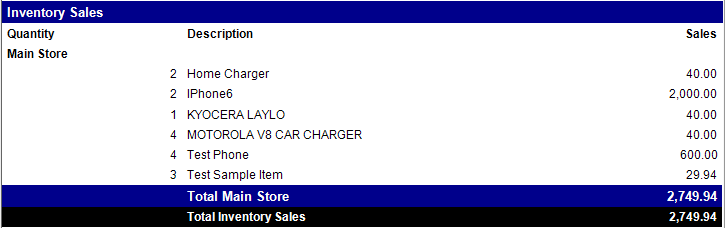 2. Inventory Sales