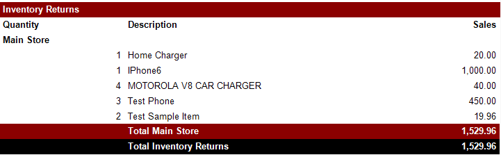3. Inventory Returns
