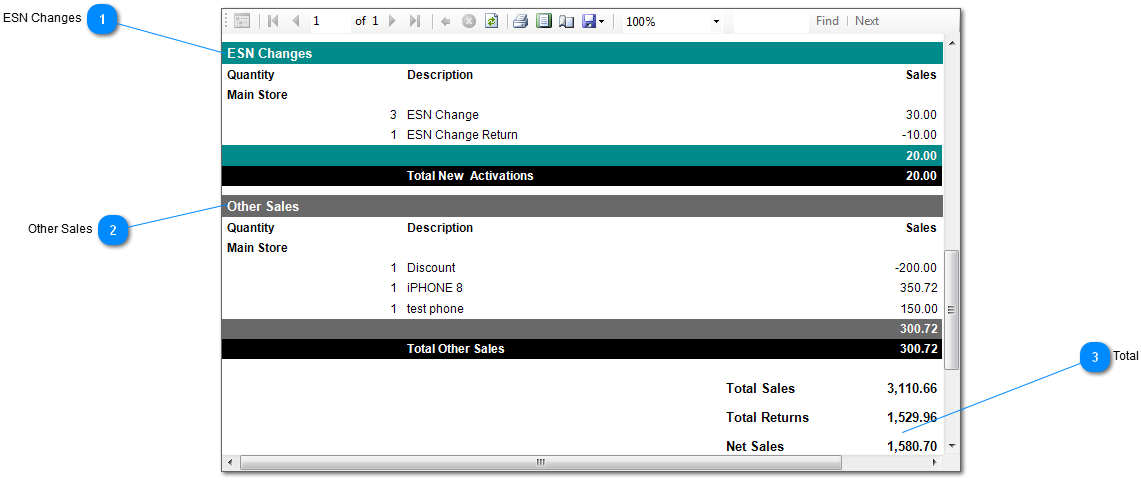 Sales Report Detail 2