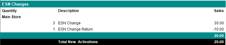 1. ESN Changes