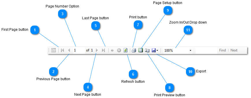 Toolbar for Sales Report