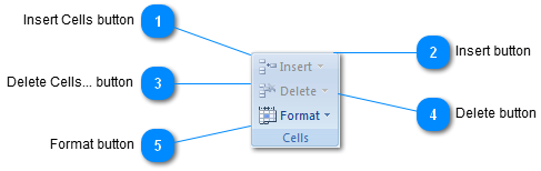 Cells toolbar