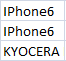 5. Phone Sold