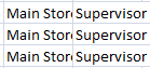 6. Store and Sales Rep